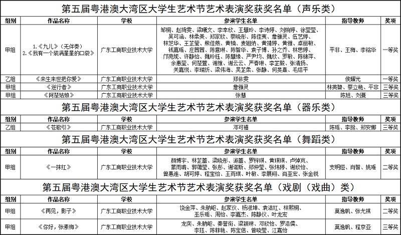 艺术表演奖获奖名单.jpg