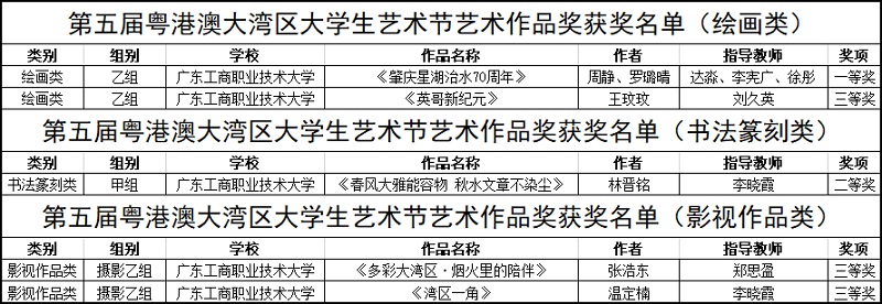 艺术作品奖获奖名单.jpg