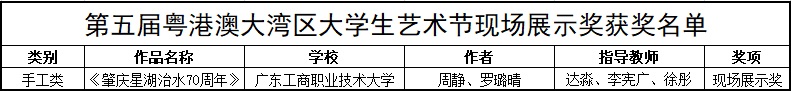 现场展示奖获奖名单.jpg
